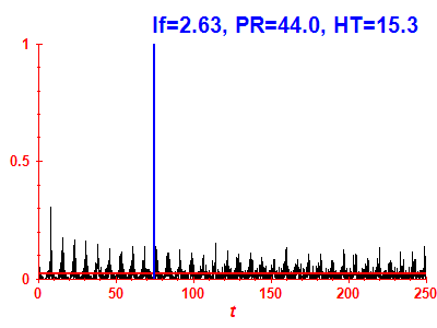 Survival probability
